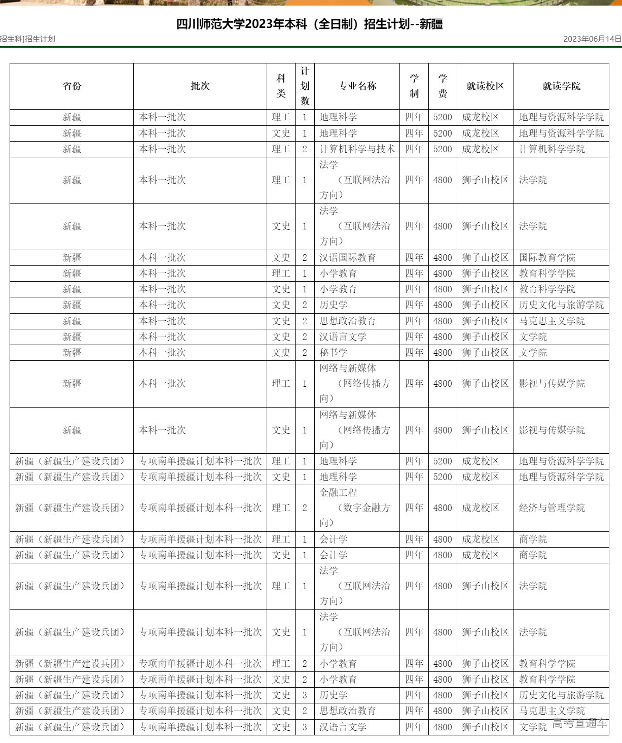 四川师范大学2023年外省招生计划