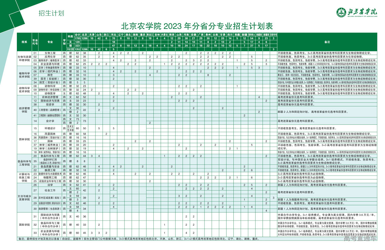 1687401438466697.jpg 北京农学院2023年报考指南_页面_101.jpg