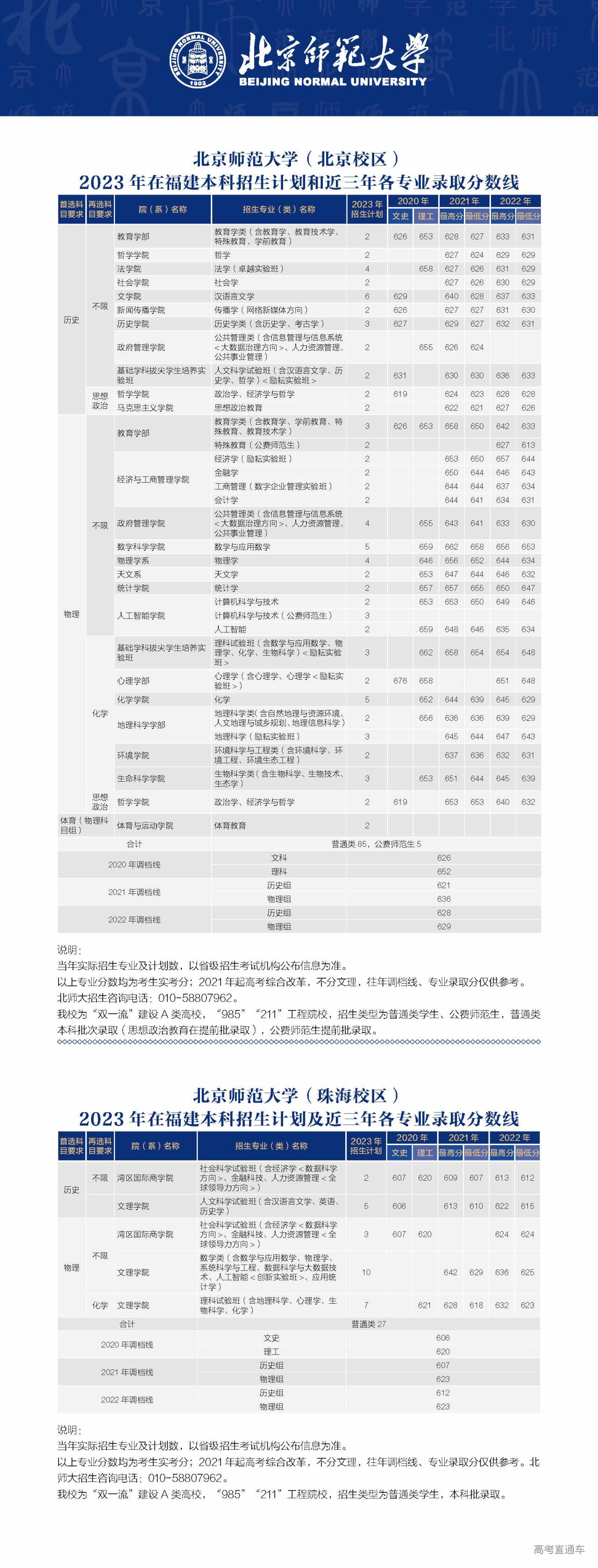 1687406333478755.jpg 北京师范大学2023年福建省招生计划及近年录取分数.jpg