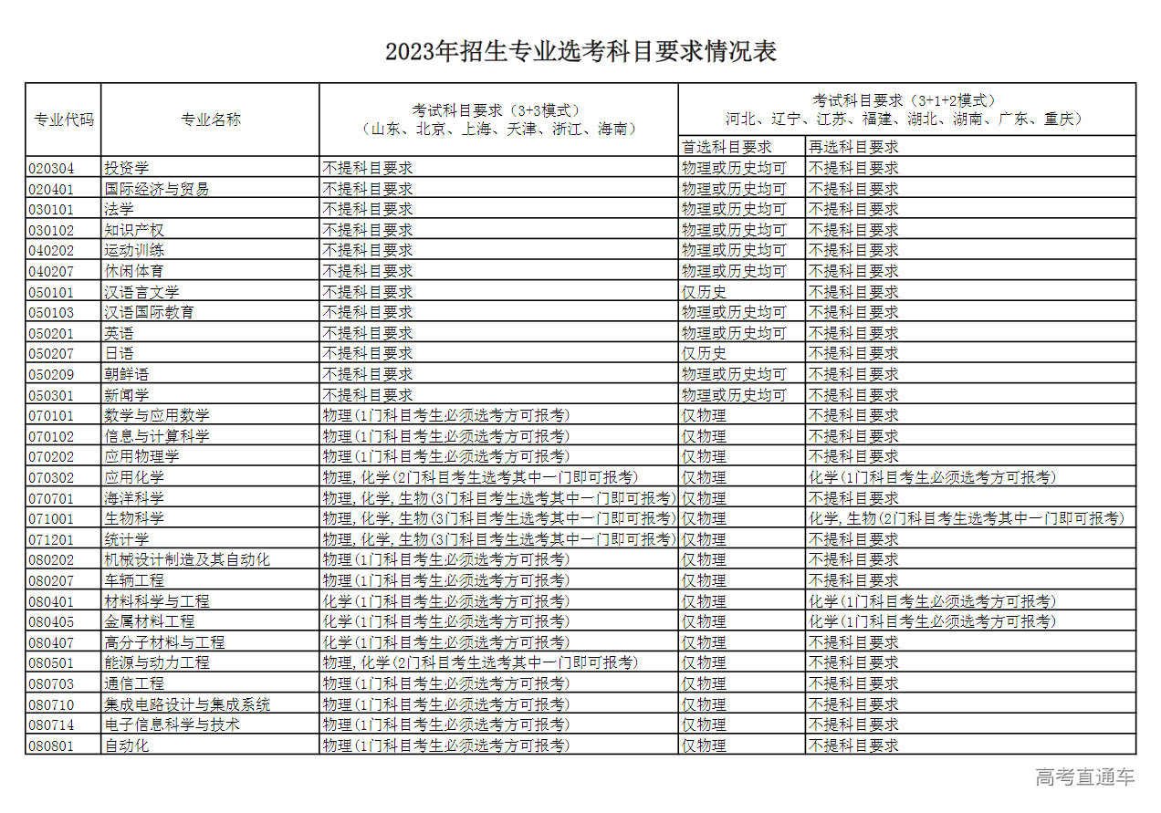 1687420547914208.png 图片.png