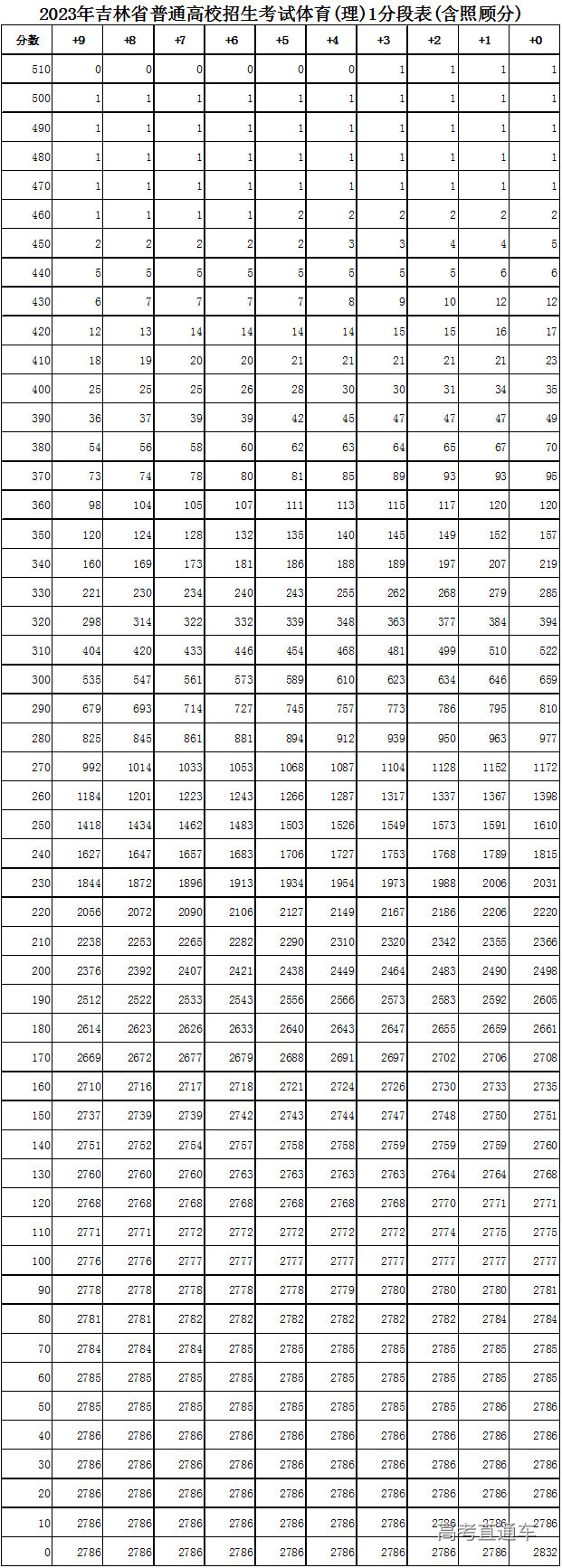 1687494680844888.png 47630cbf4abab964e5da46a4cbdcd196_640_wx_fmt=png&wxfrom=5&wx_lazy=1&wx_co=1.png