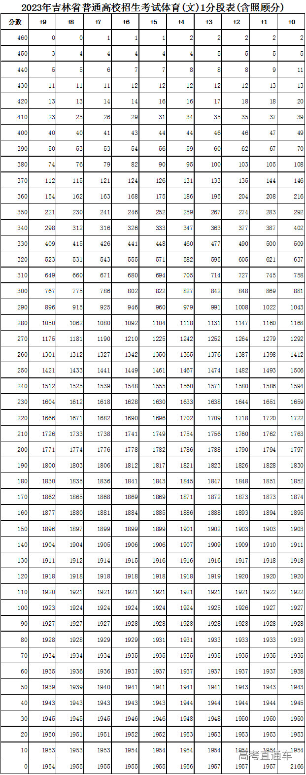 1687494692700443.png 1442c827c59f667837d958db46bfaaf5_640_wx_fmt=png&wxfrom=5&wx_lazy=1&wx_co=1.png