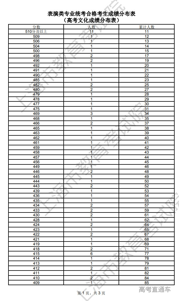 1687500336864047.png image.png