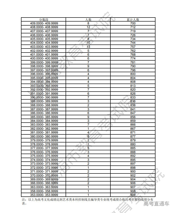 1687501217940520.png image.png