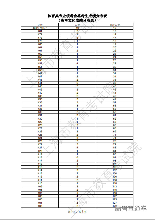 1687501238985850.png image.png