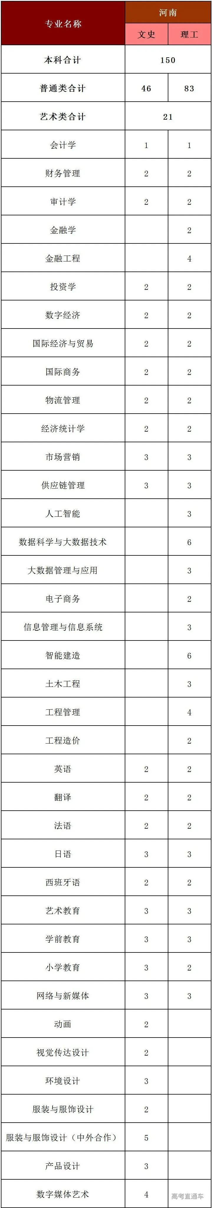 13.河南.jpg 图片