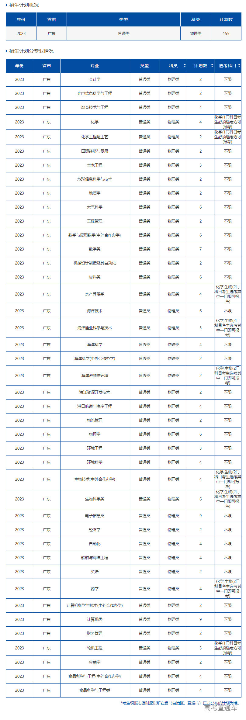 1687507394538285.png image.png