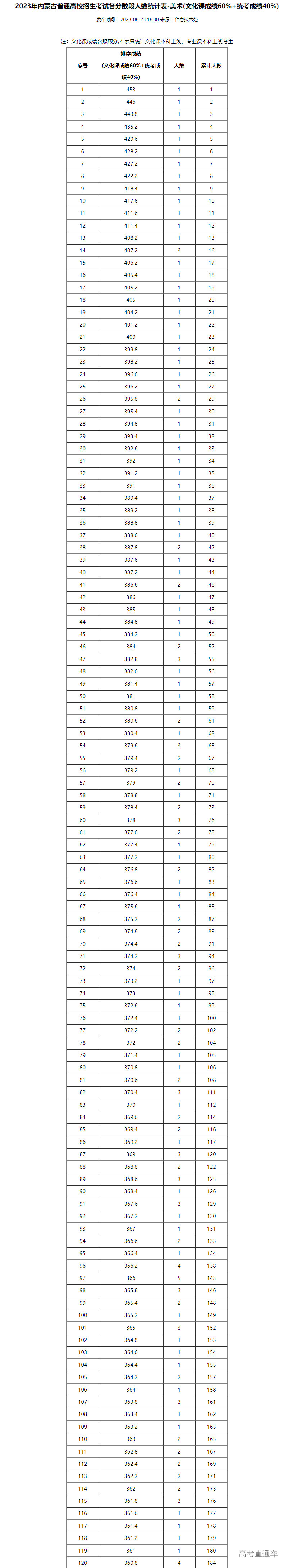 1687515601470026.png image.png