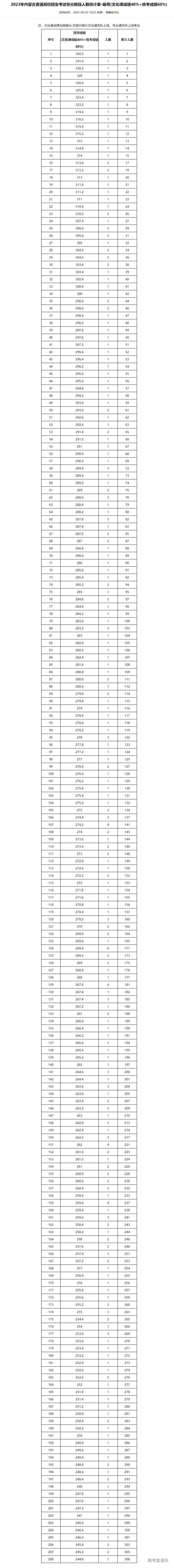 1687515924294828.png edb1a1b89bbda7fbc580740dc15e29b.png