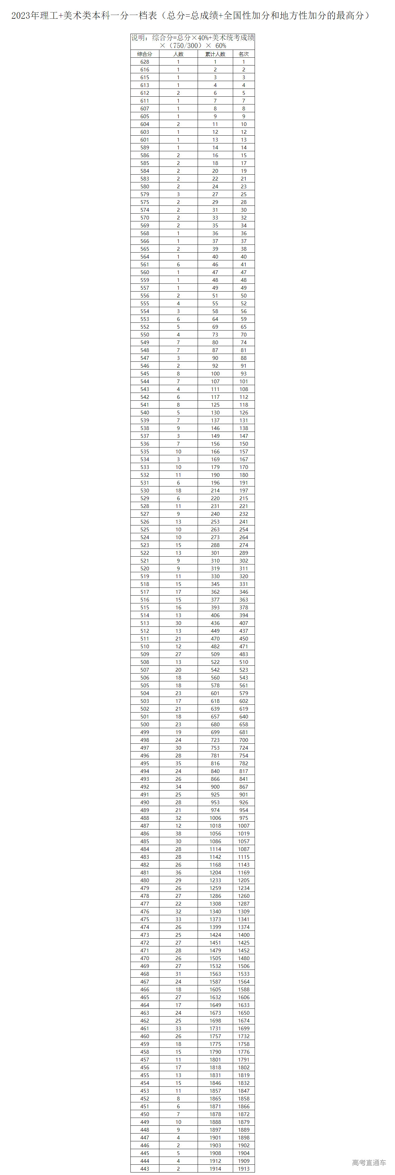 1687577637277631.png image.png