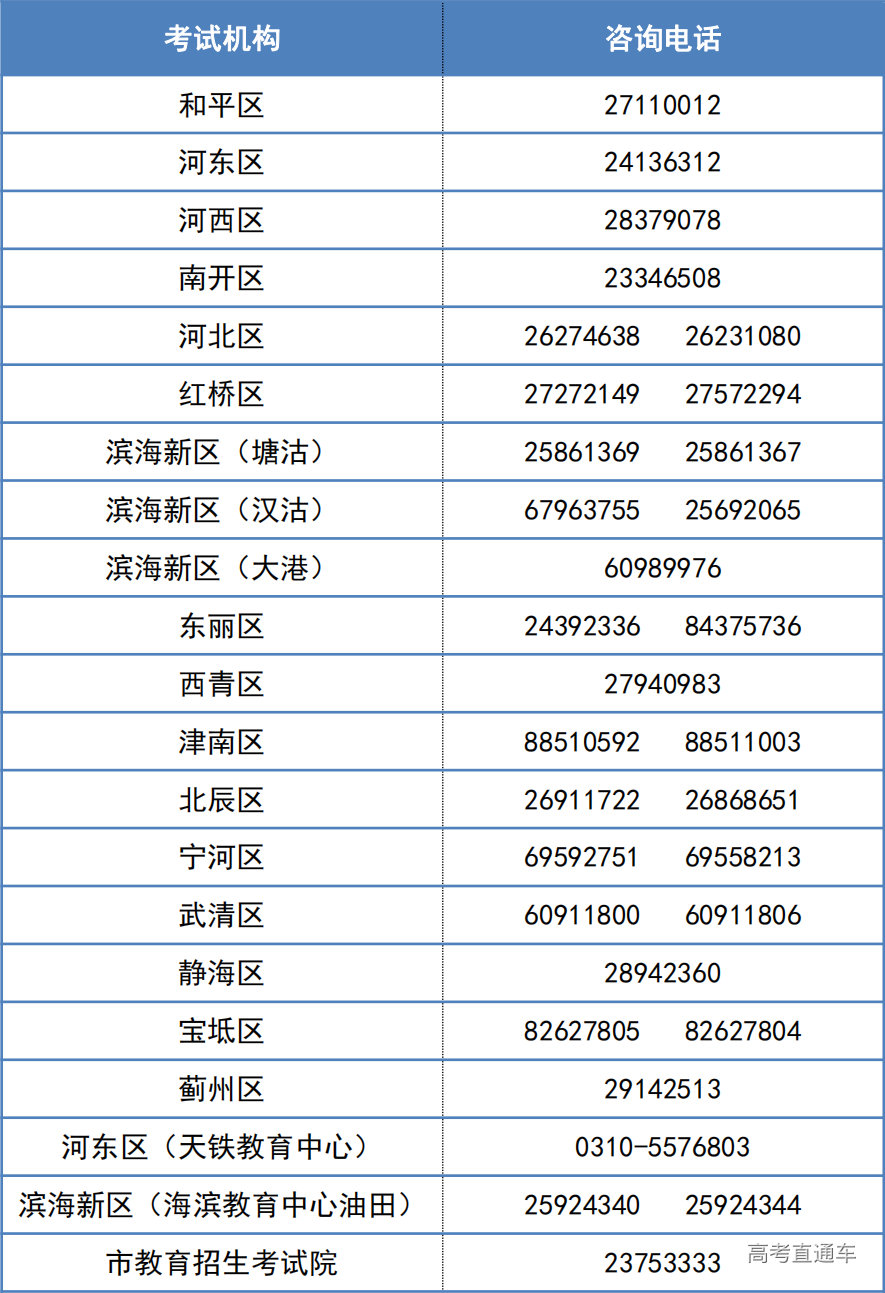 6.23-01.2023年高考成绩今日可查_00.png 图片