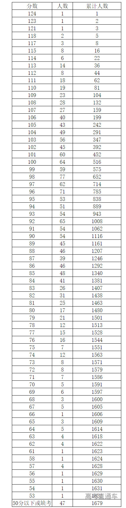 1687595502313704.png image.png