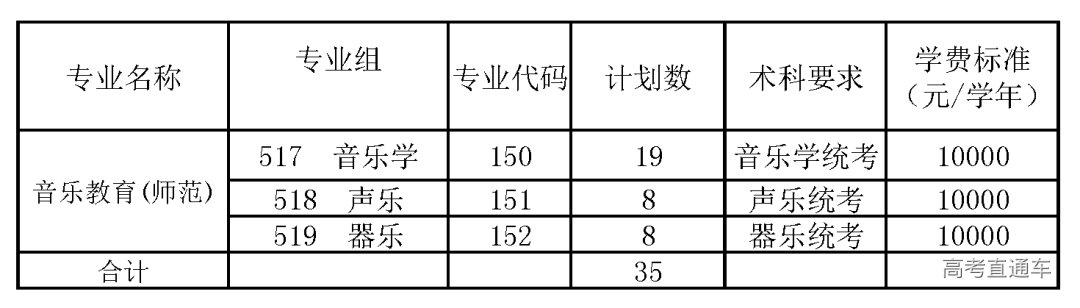 2023年招生分专业计划编制表(2_.png 图片