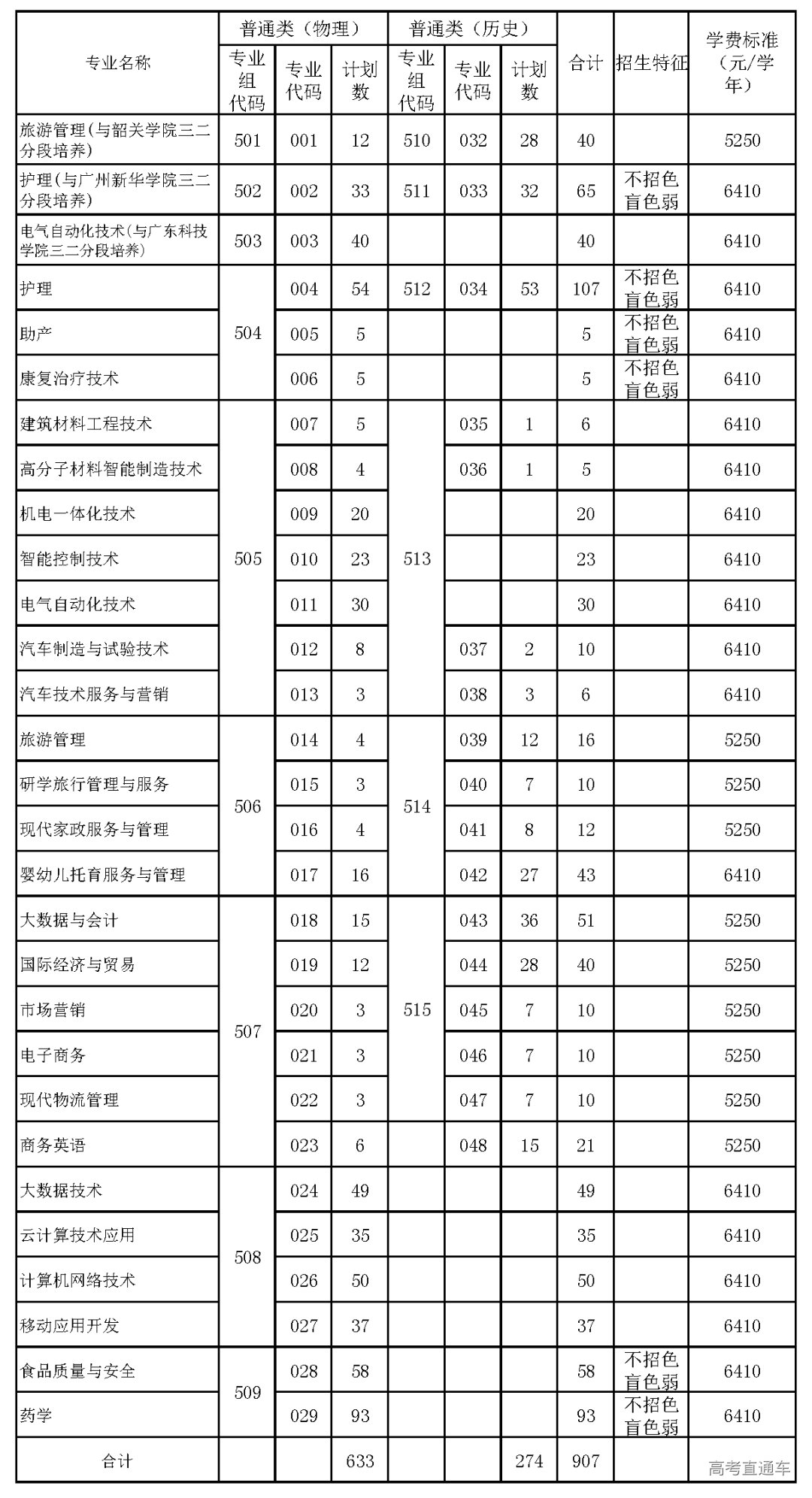 2023年招生分专业计划编制表(1).png 图片