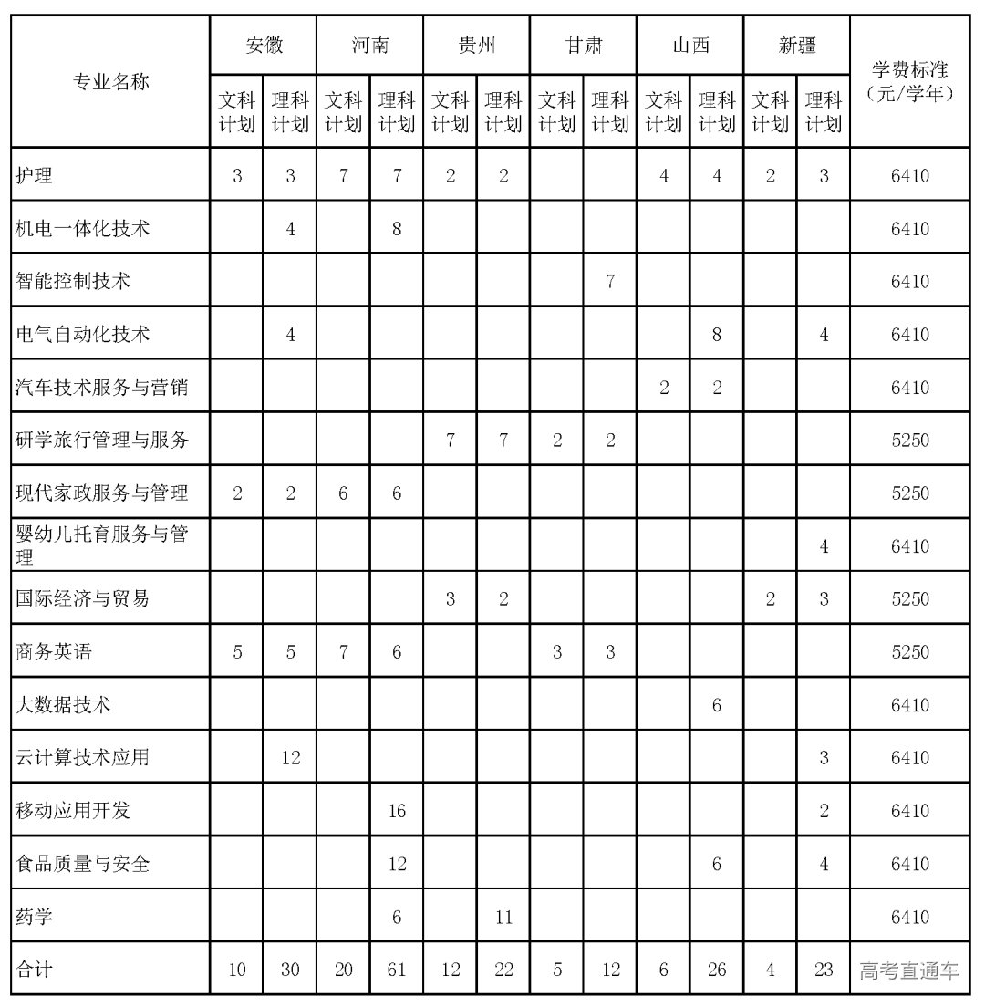 2023年招生分专业计划编制表(3_页面_1.png 图片