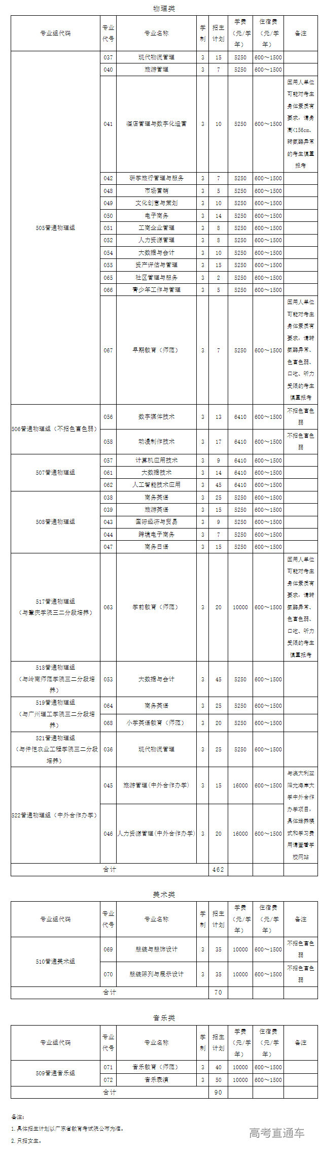 1688365460576220.png image.png