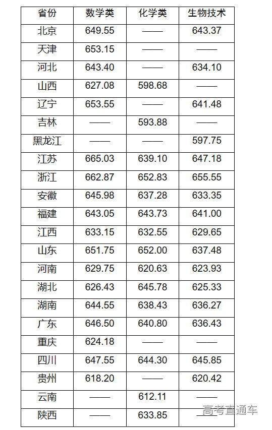 1688370253317007.png image.png