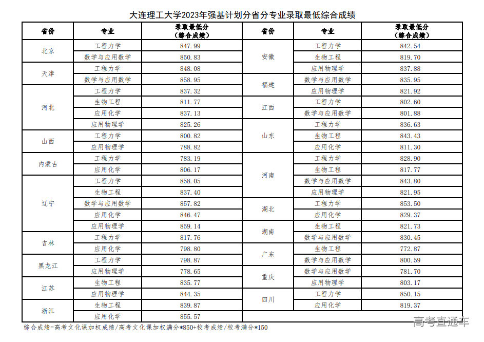 1688370469745508.png image.png