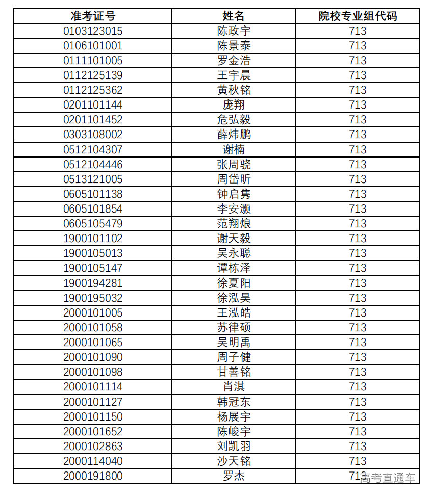 1688530546706576.png 713专业组_00.png