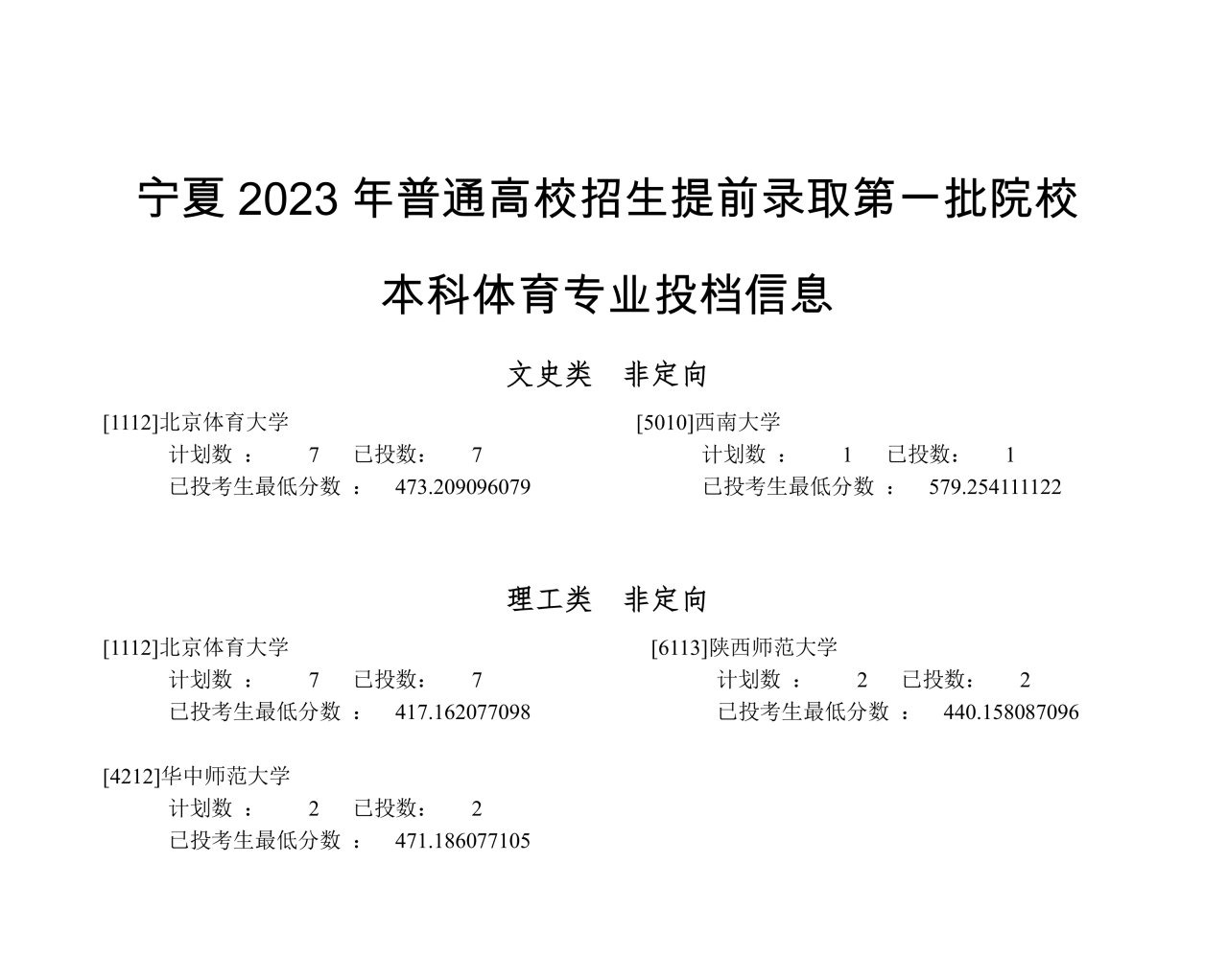 1688727669489685.png 宁夏体育投档_00.png