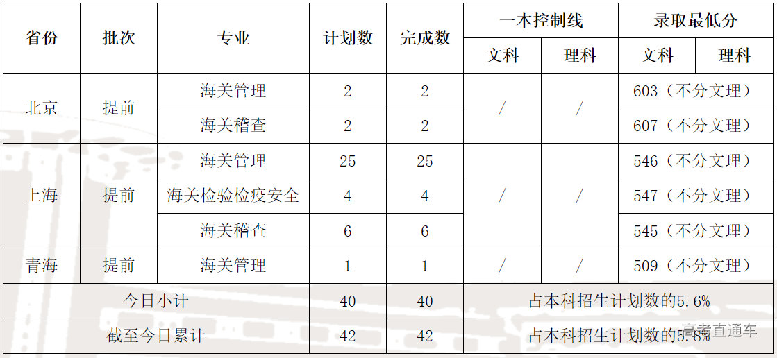 1688872304395505.png image.png