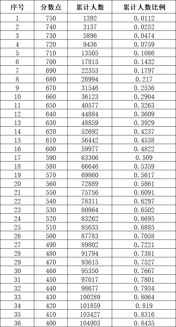 1688892075547836.png 十分一段表.png