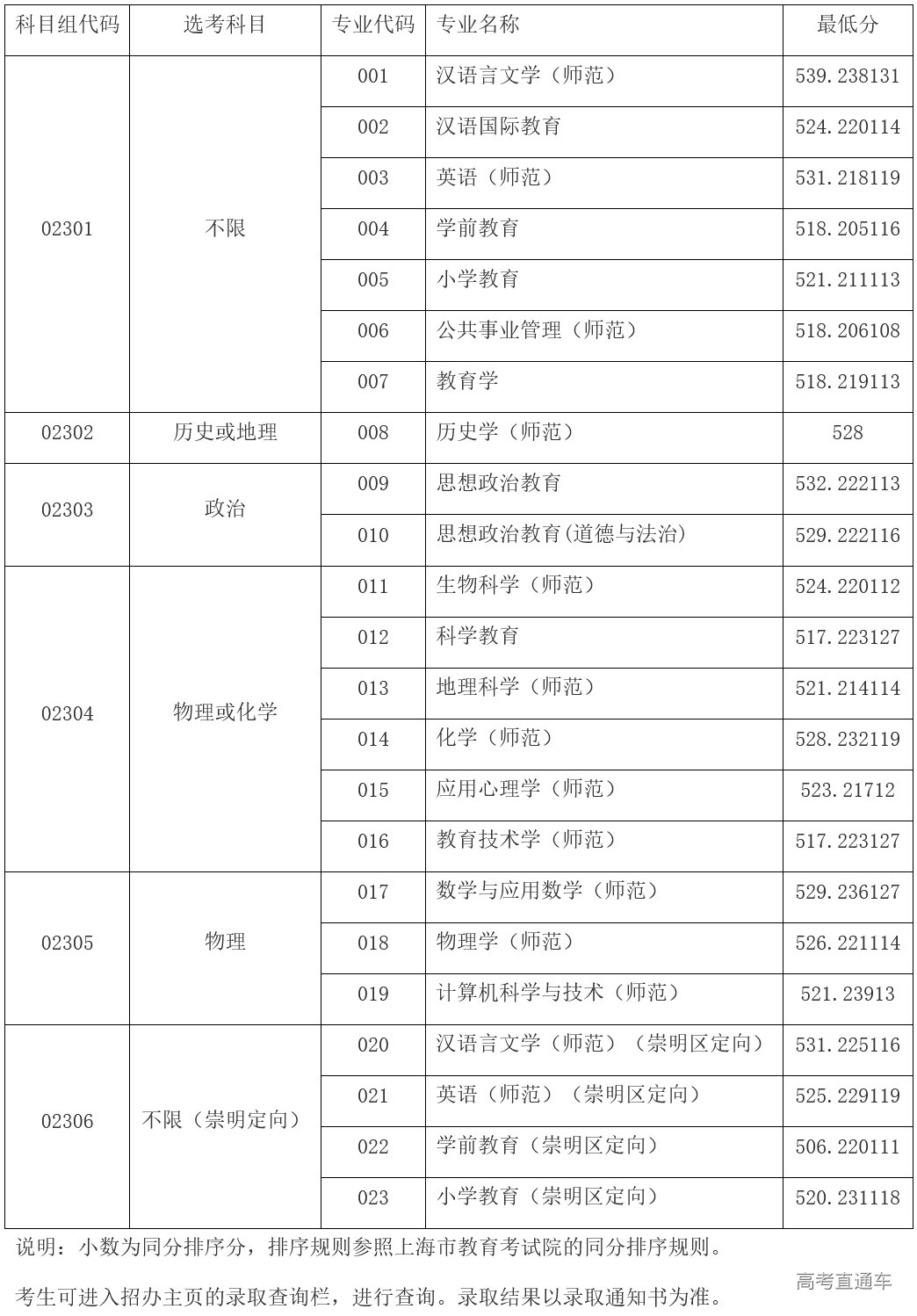 1688895987484709.png image.png