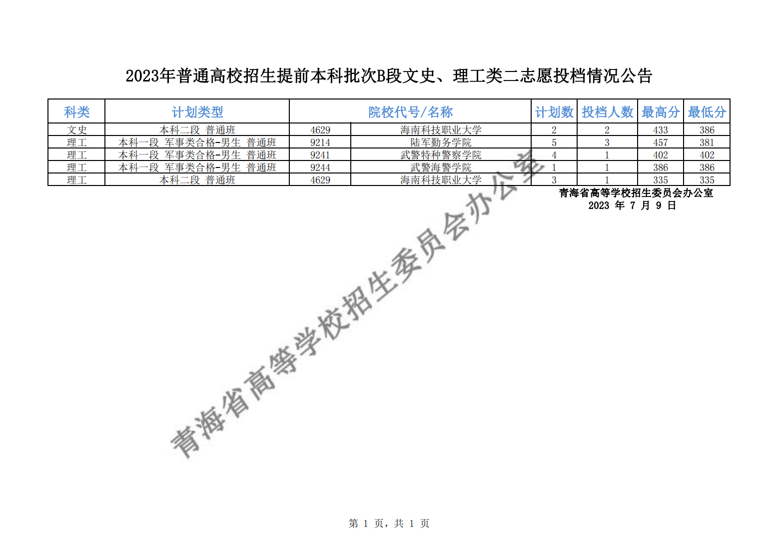 1688898409687034.png 青海B段二志愿_00.png