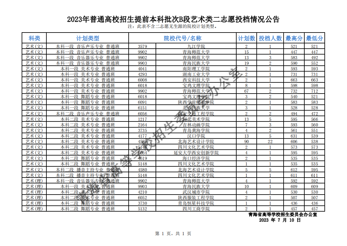 1688980905533064.png 青海B段艺术类二志愿_00.png