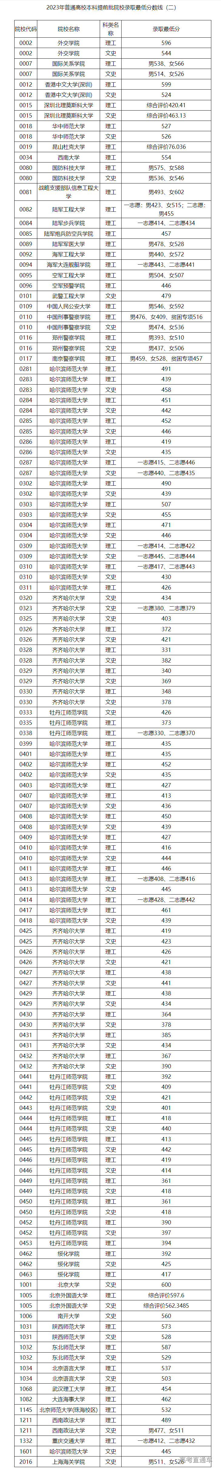 1689068639230662.png image.png