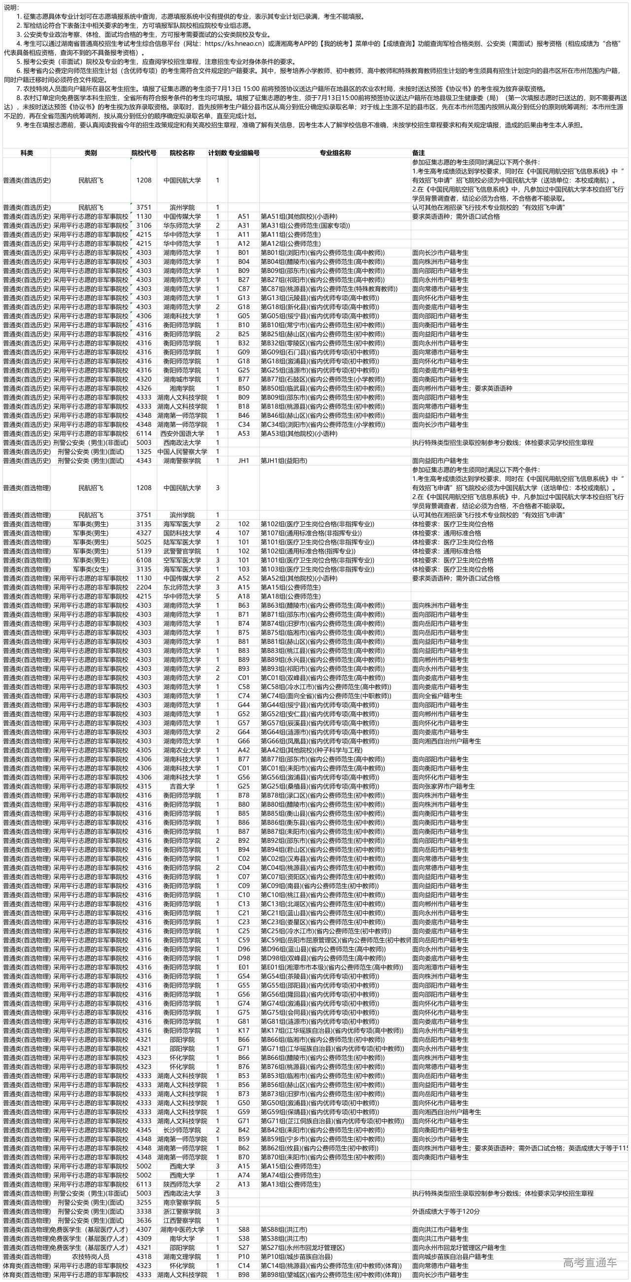 1689143317226341.png 湖南省2023年普通高校招生本科提前批(非艺术类)征集志愿国家任务计划_征集计划.png