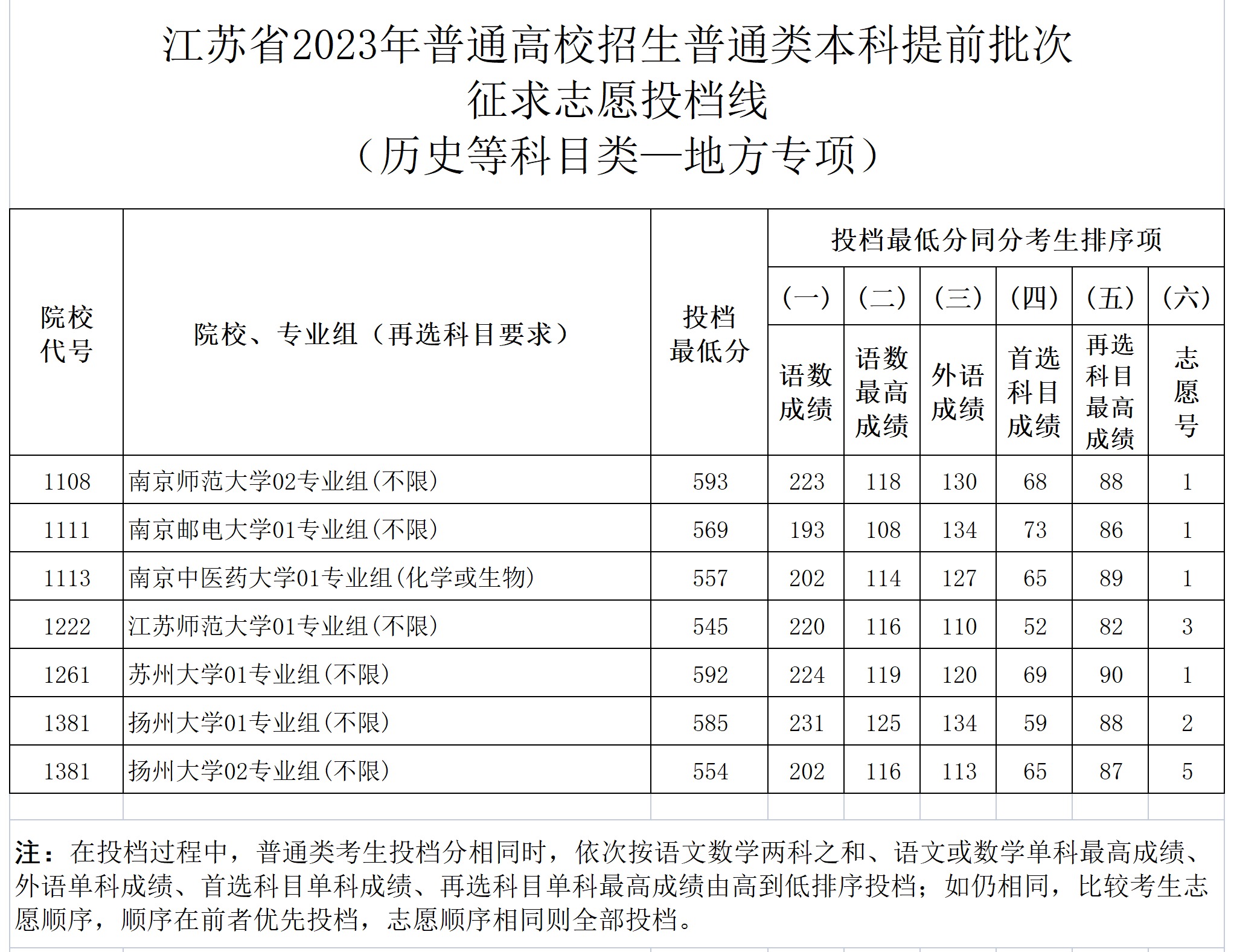 1689218982243584.png gkztcimg.png