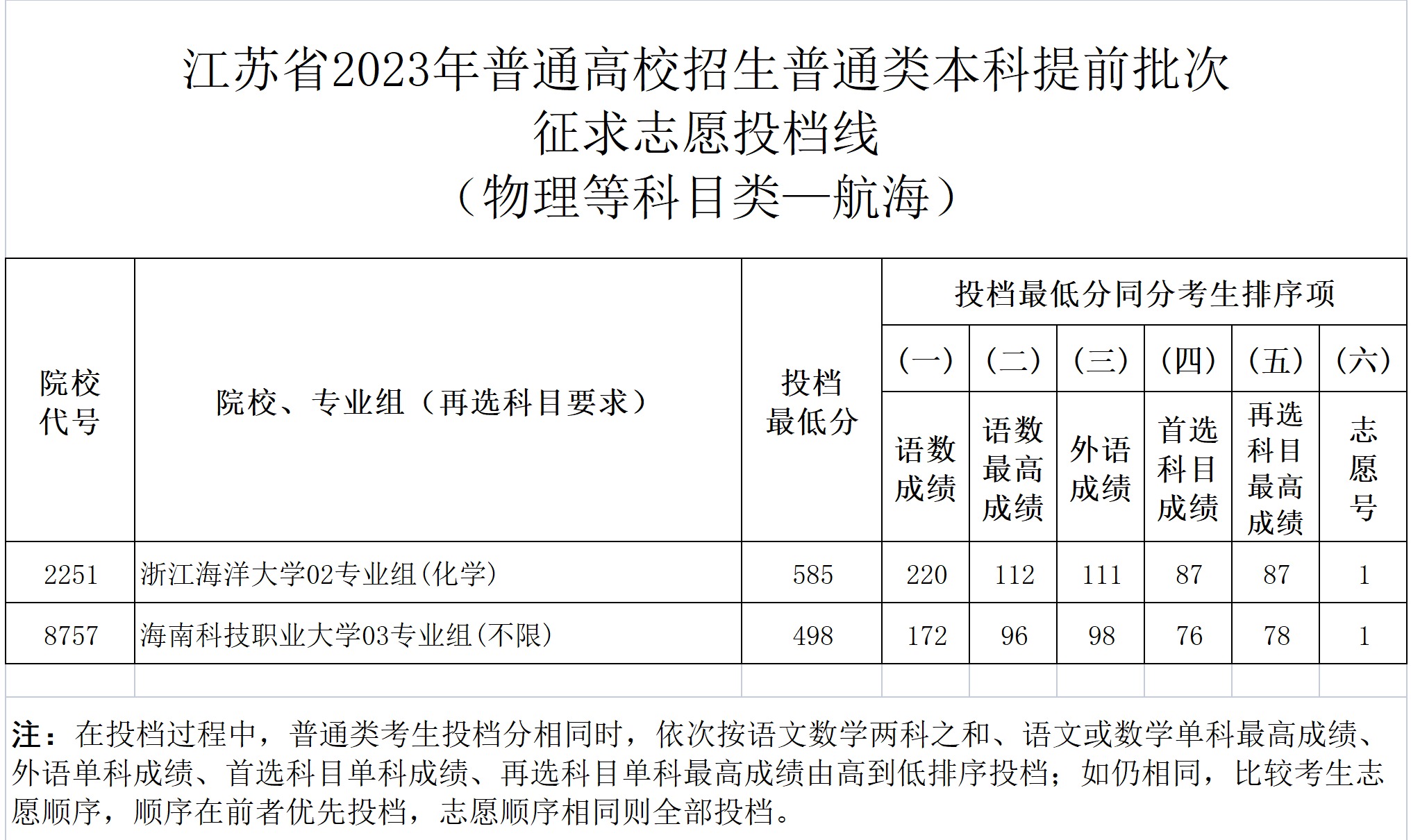 1689219043950059.png gkztcimg.png