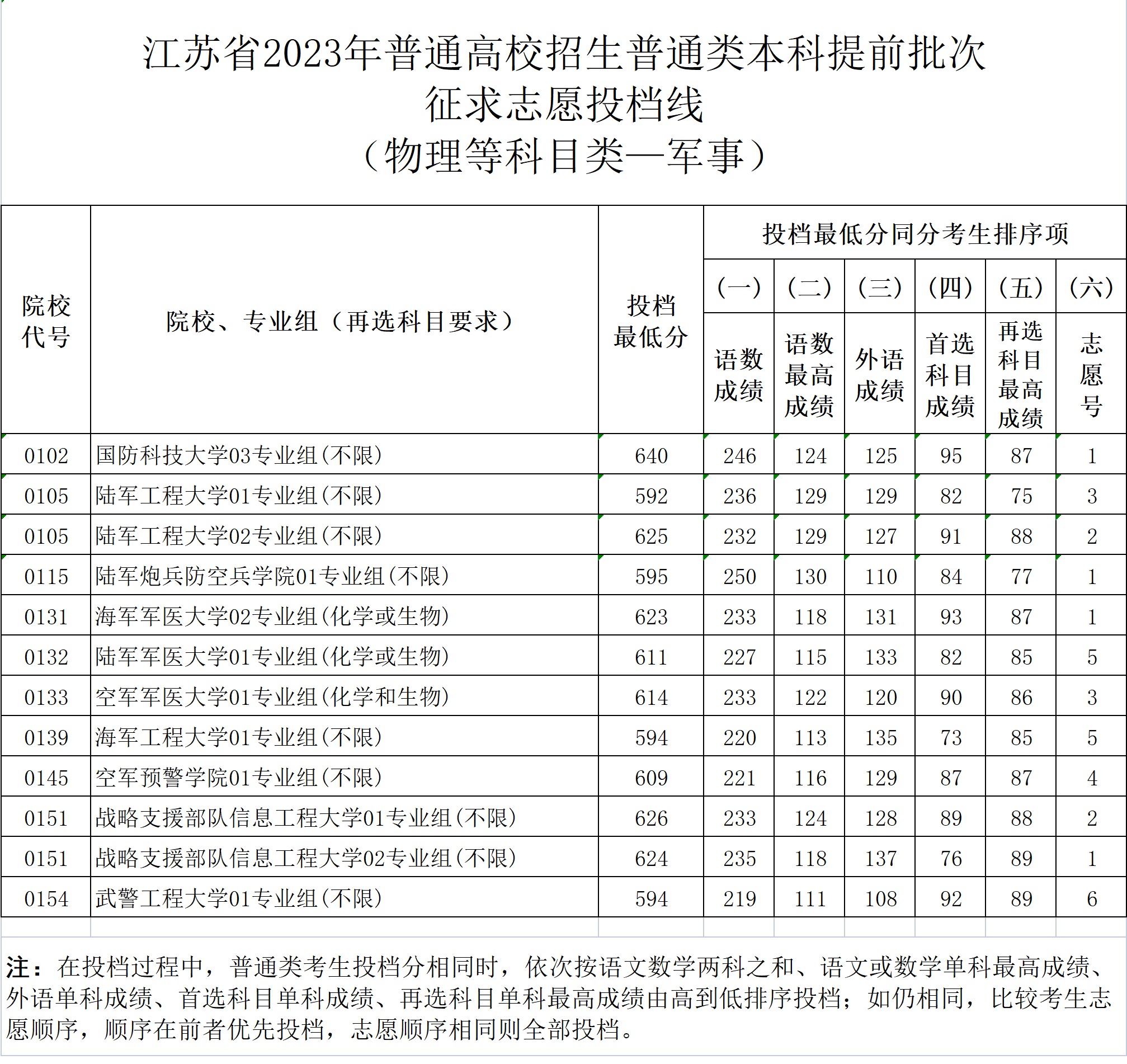 1689219061999409.png gkztcimg.png