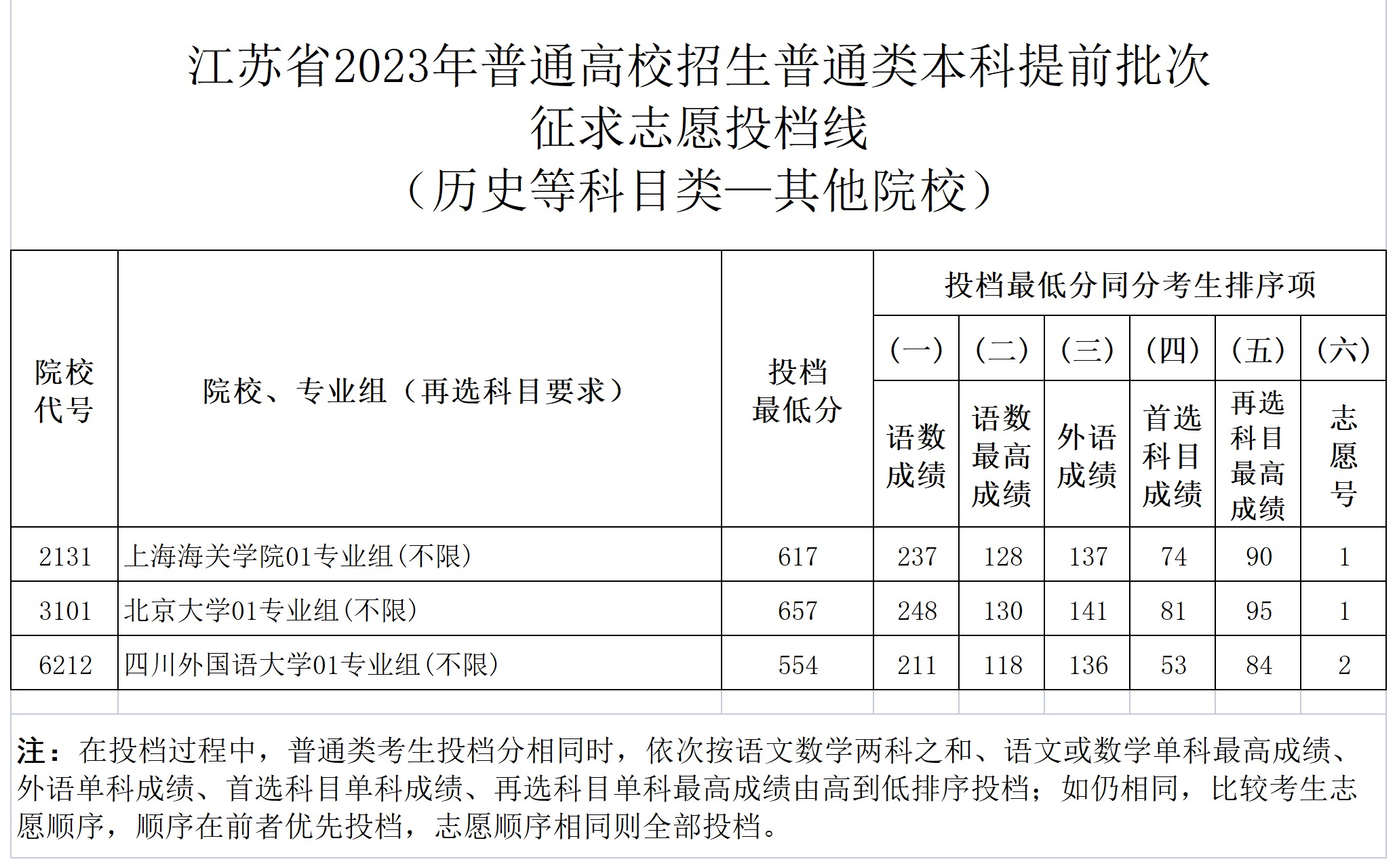 1689219071326671.png gkztcimg.png