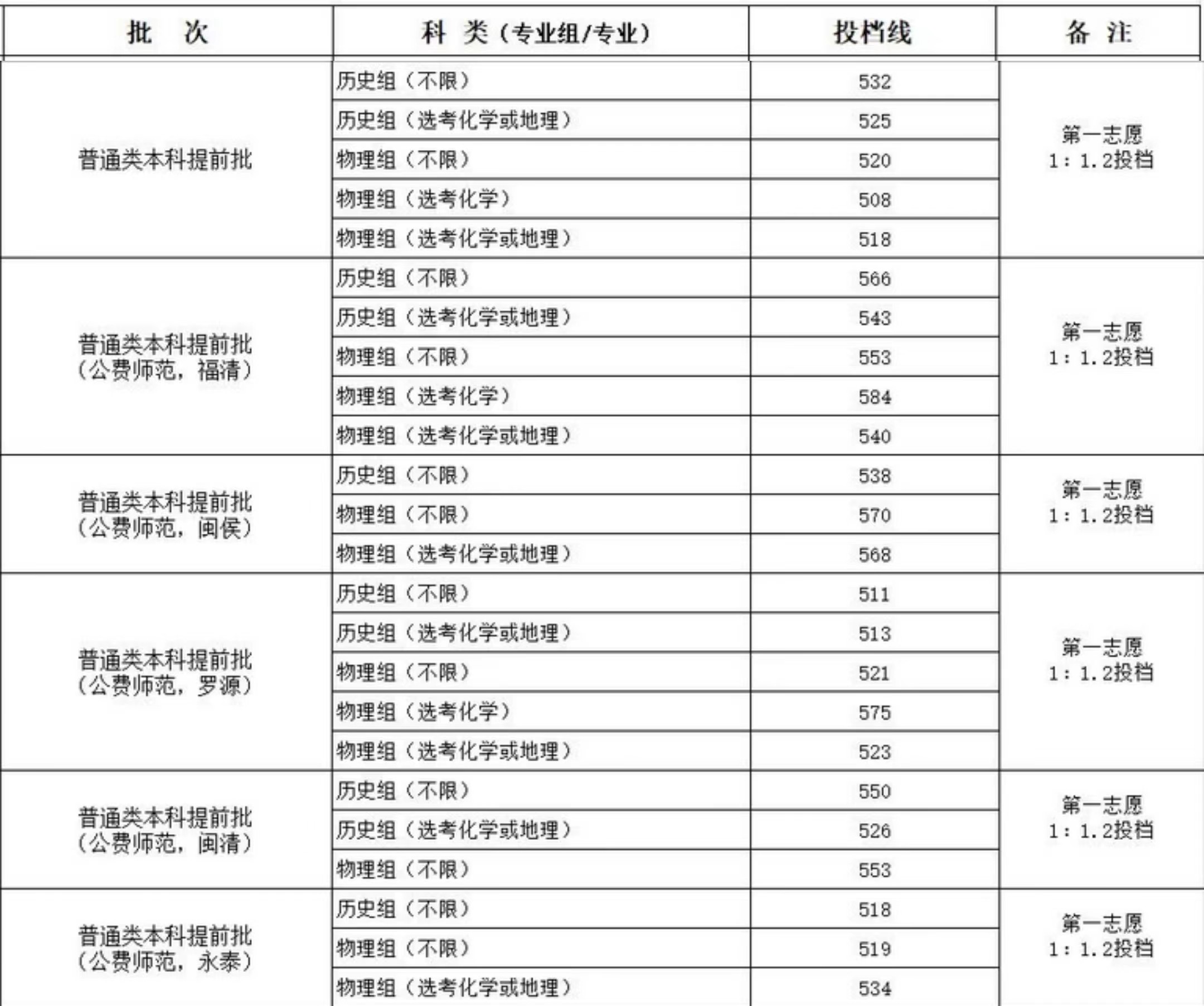 1689222405214402.jpg 闽江学院.jpg