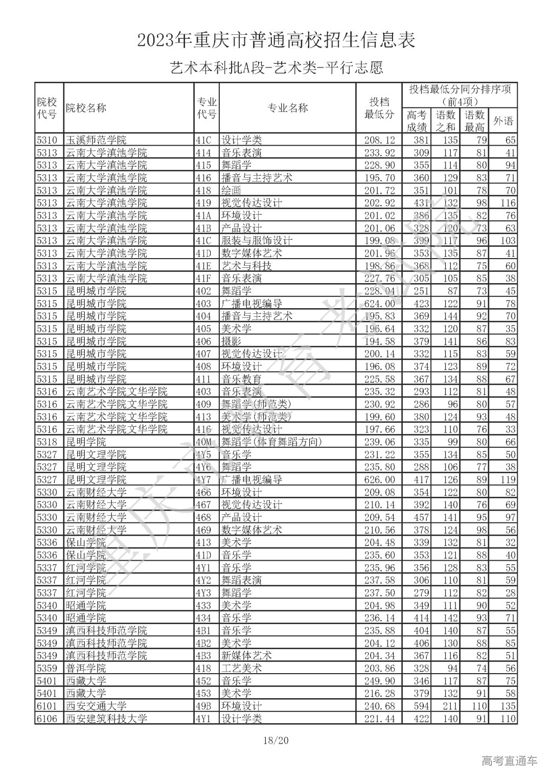 J410713【艺术本科批A段_艺术类】_Password_Removed_页面_18.png 图片