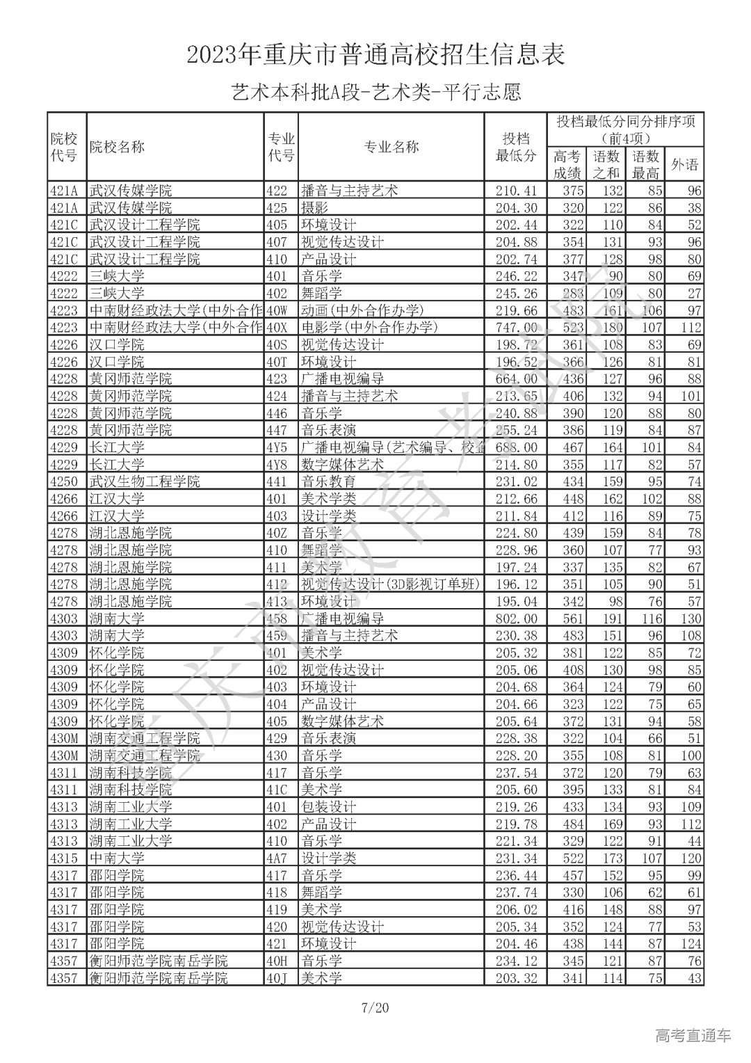 J410713【艺术本科批A段_艺术类】_Password_Removed_页面_07.png 图片