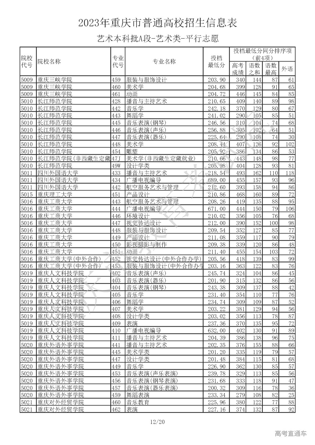 J410713【艺术本科批A段_艺术类】_Password_Removed_页面_12.png 图片