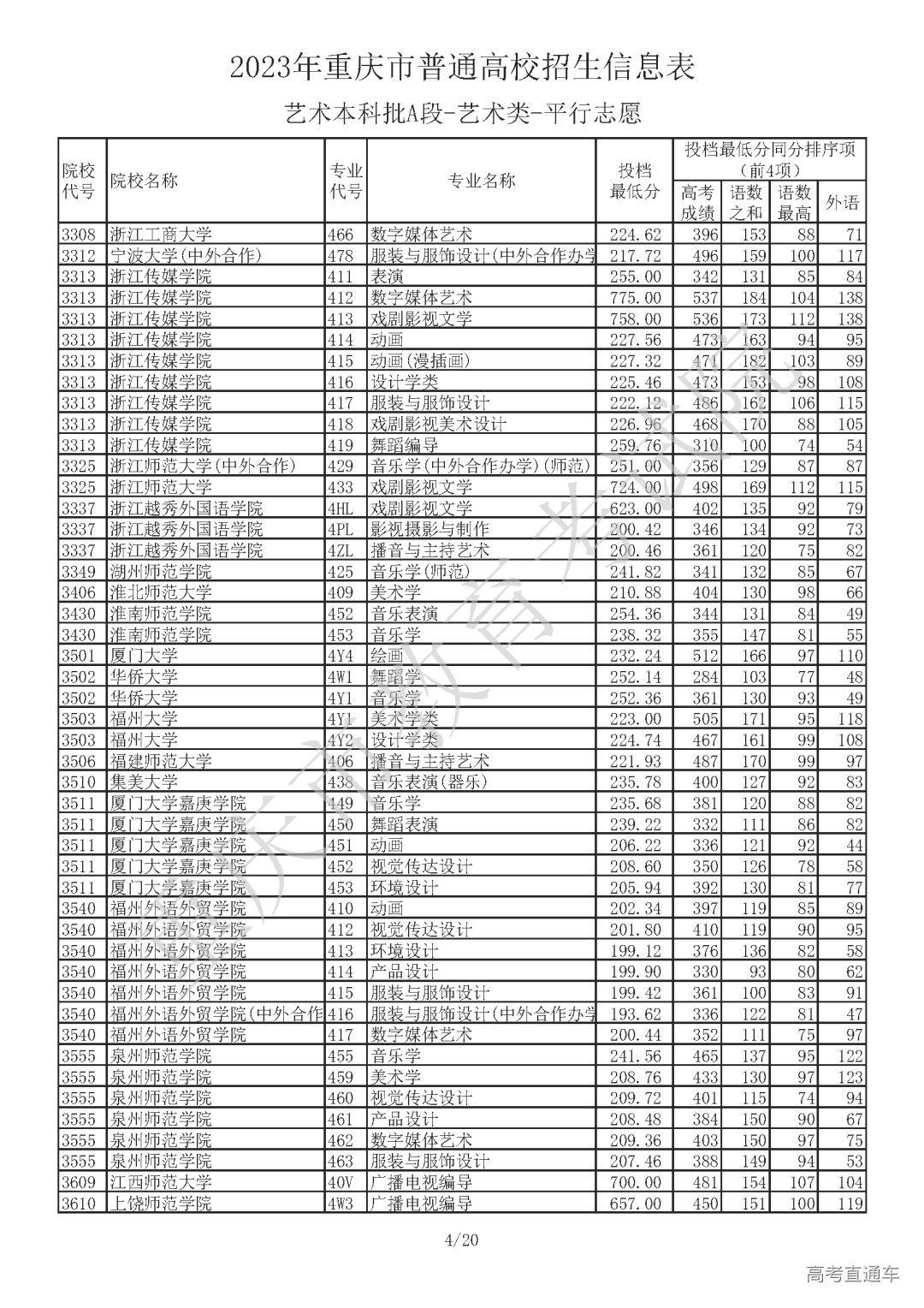 J410713【艺术本科批A段_艺术类】_Password_Removed_页面_04.png 图片