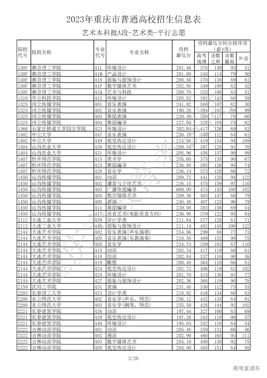 J410713【艺术本科批A段_艺术类】_Password_Removed_页面_02.png 图片