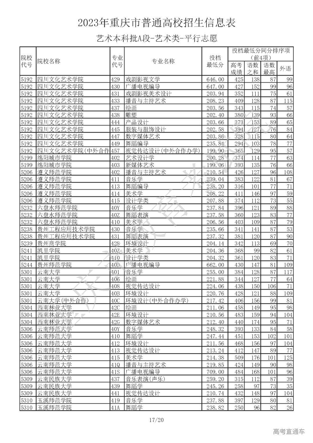 J410713【艺术本科批A段_艺术类】_Password_Removed_页面_17.png 图片