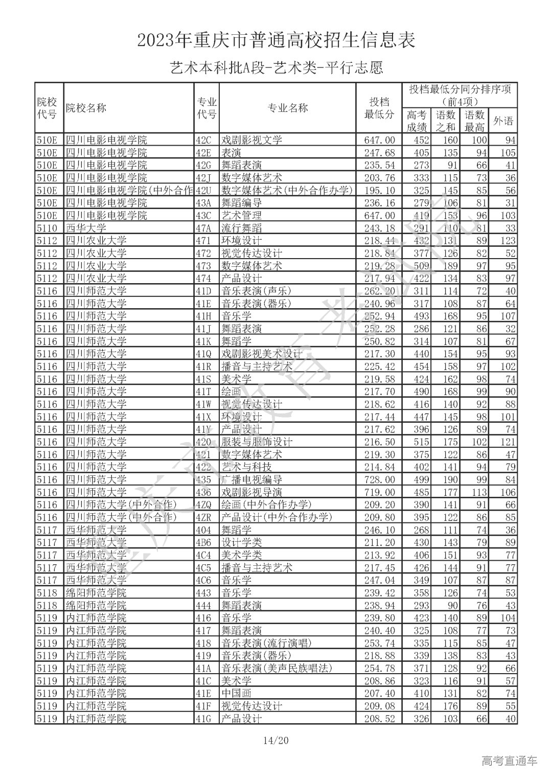 J410713【艺术本科批A段_艺术类】_Password_Removed_页面_14.png 图片