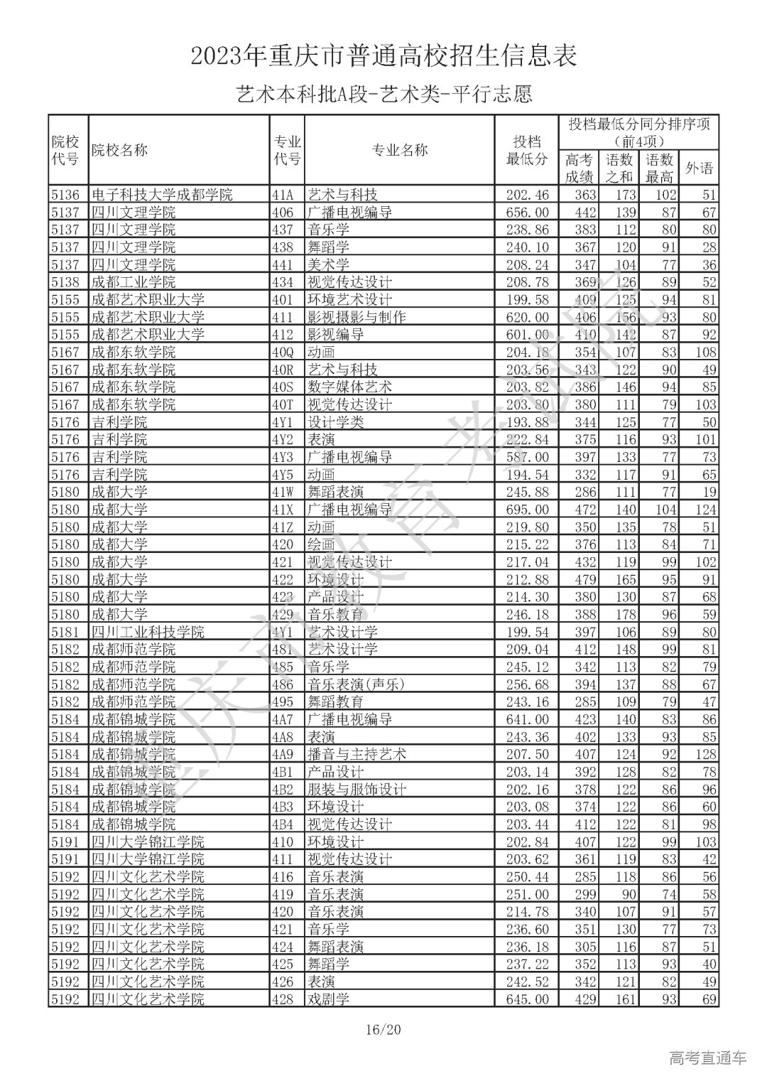 J410713【艺术本科批A段_艺术类】_Password_Removed_页面_16.png 图片