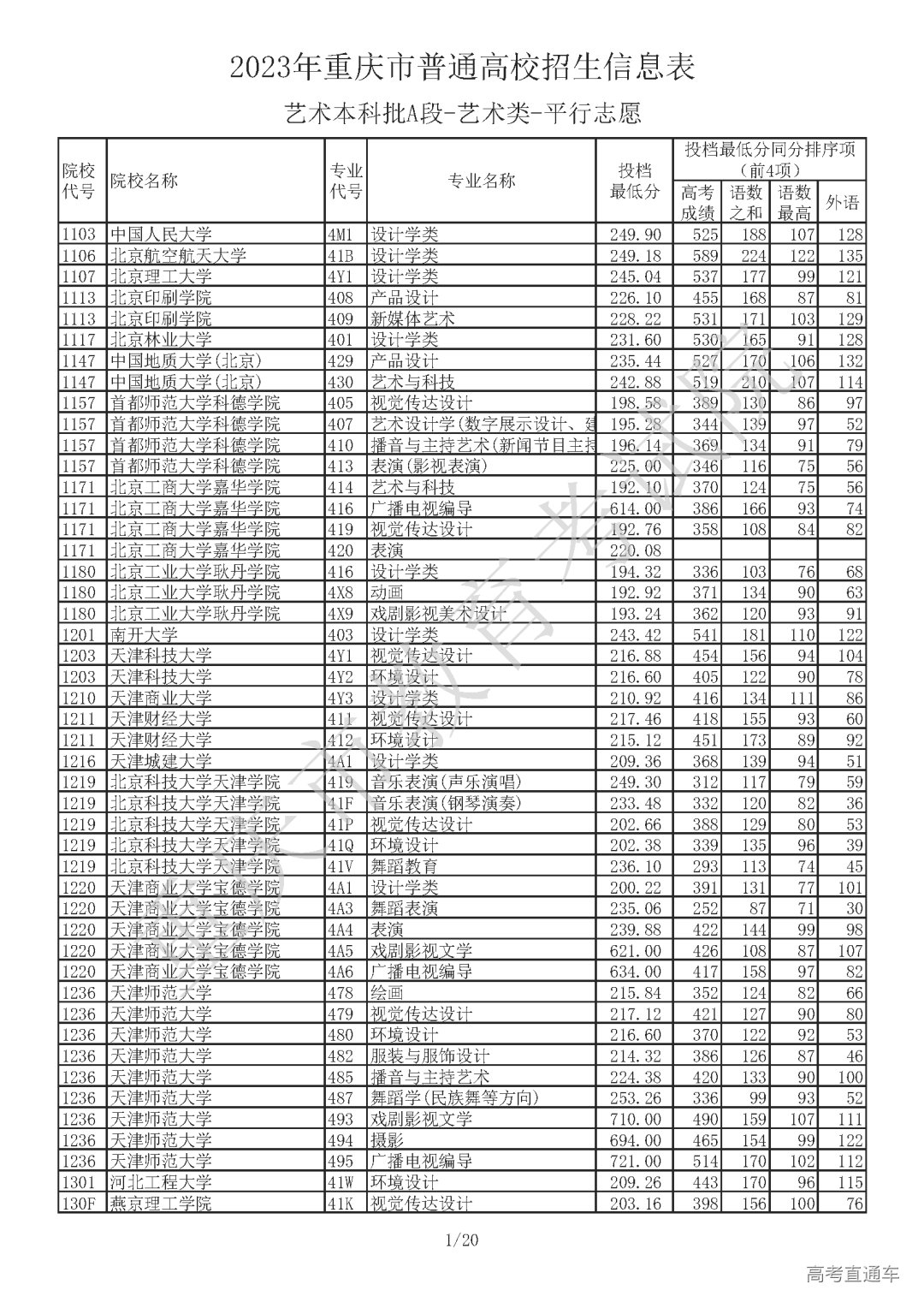 J410713【艺术本科批A段_艺术类】_Password_Removed_页面_01.png 图片