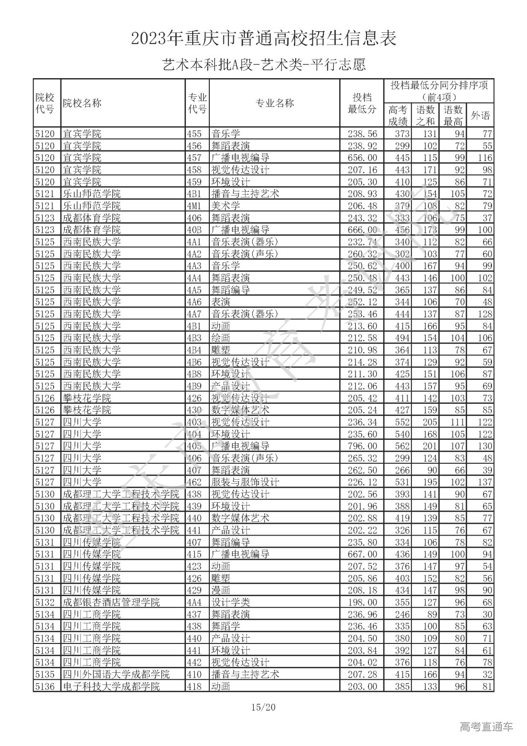 J410713【艺术本科批A段_艺术类】_Password_Removed_页面_15.png 图片