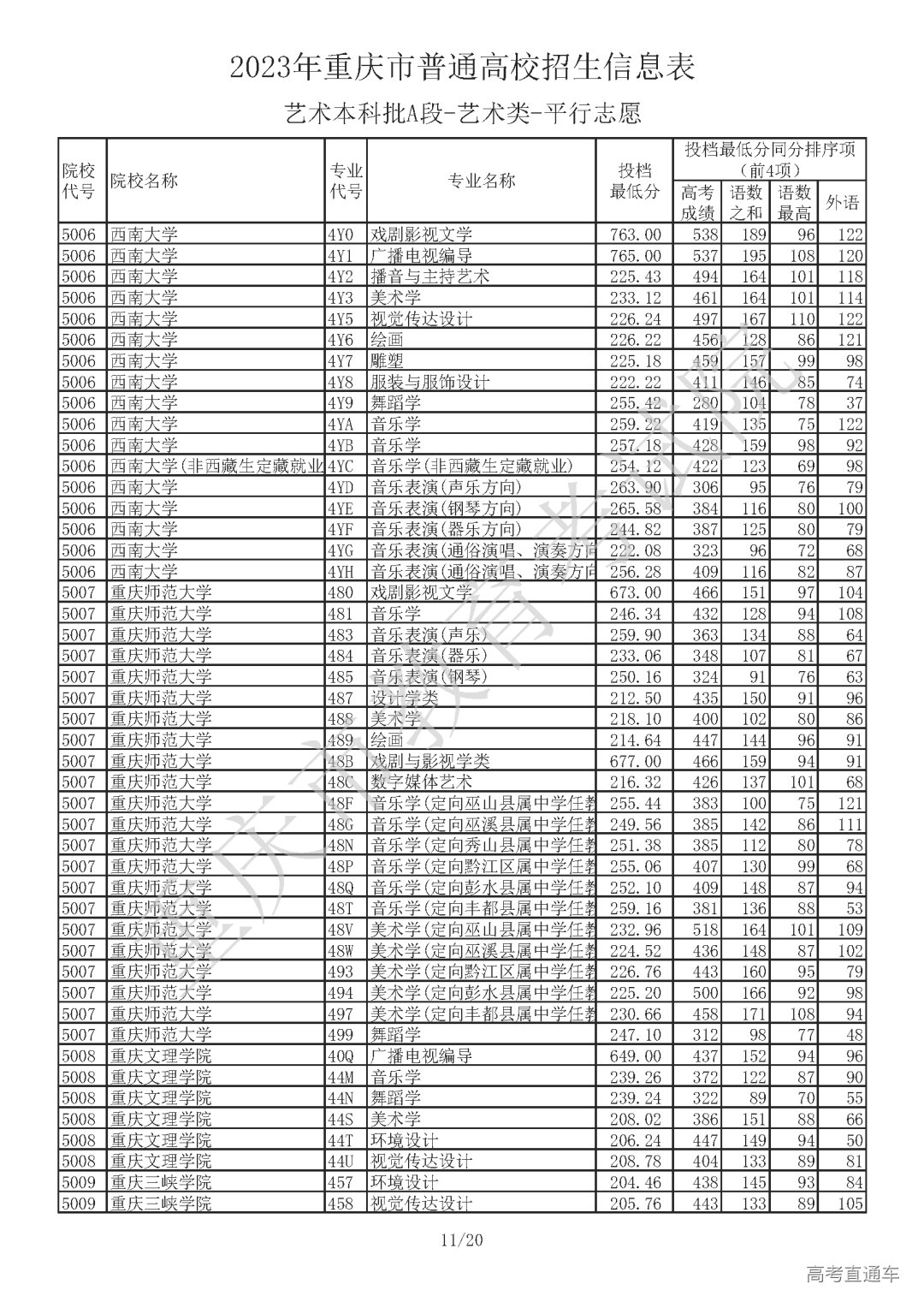 J410713【艺术本科批A段_艺术类】_Password_Removed_页面_11.png 图片