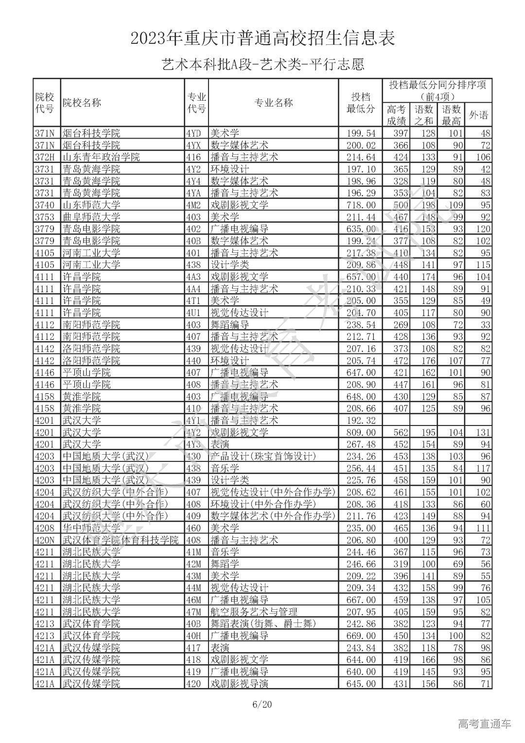 J410713【艺术本科批A段_艺术类】_Password_Removed_页面_06.png 图片
