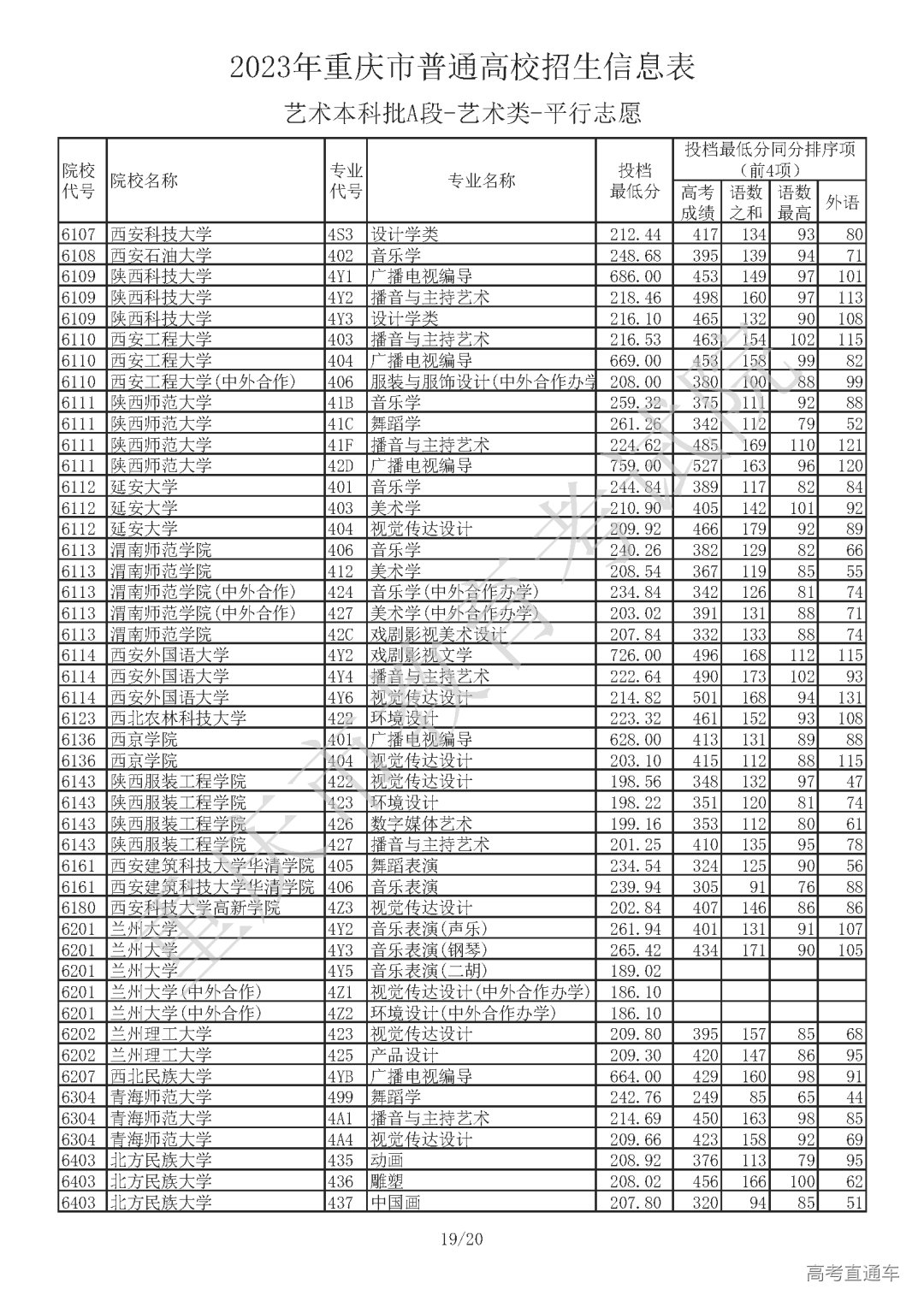 J410713【艺术本科批A段_艺术类】_Password_Removed_页面_19.png 图片