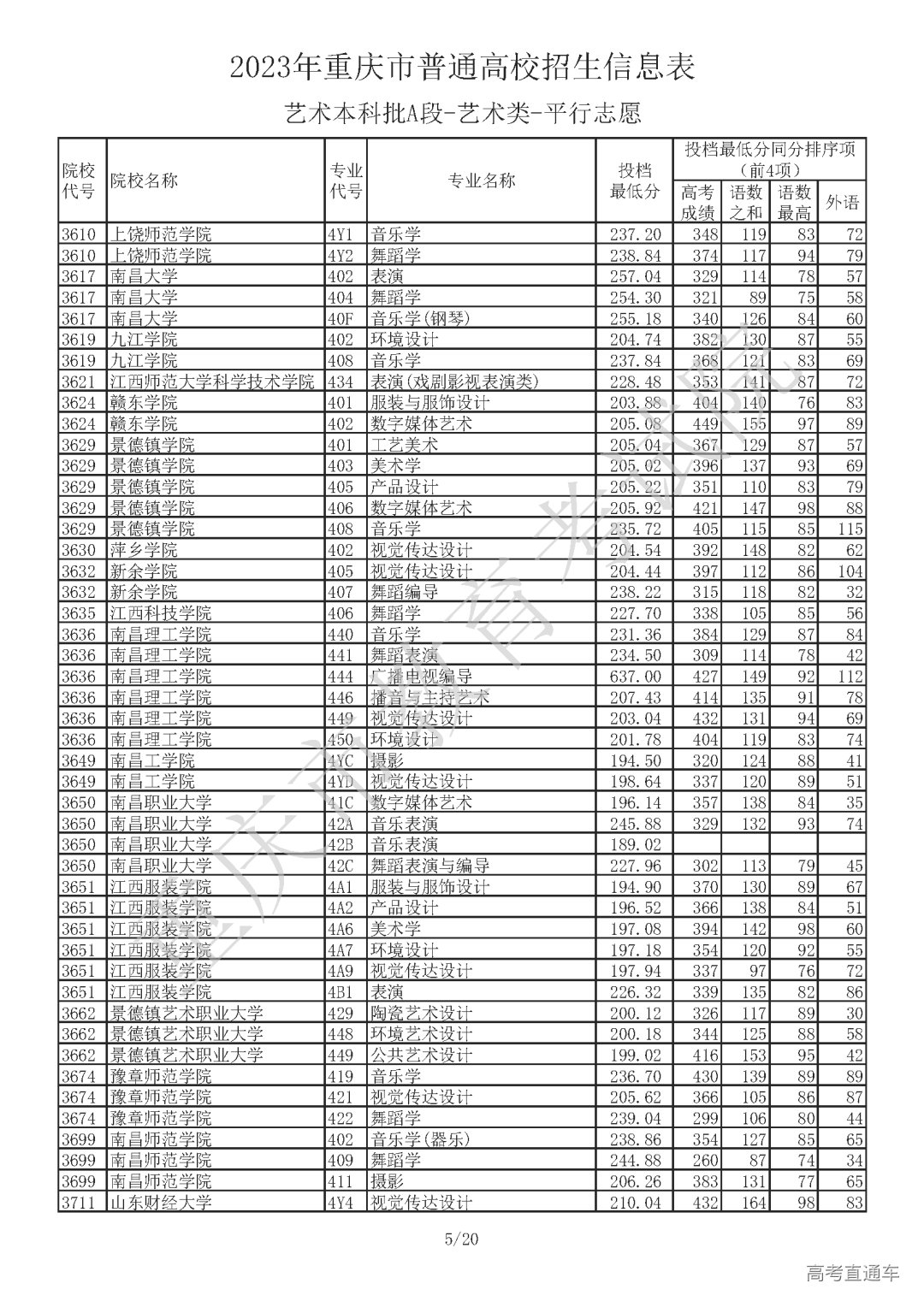 J410713【艺术本科批A段_艺术类】_Password_Removed_页面_05.png 图片